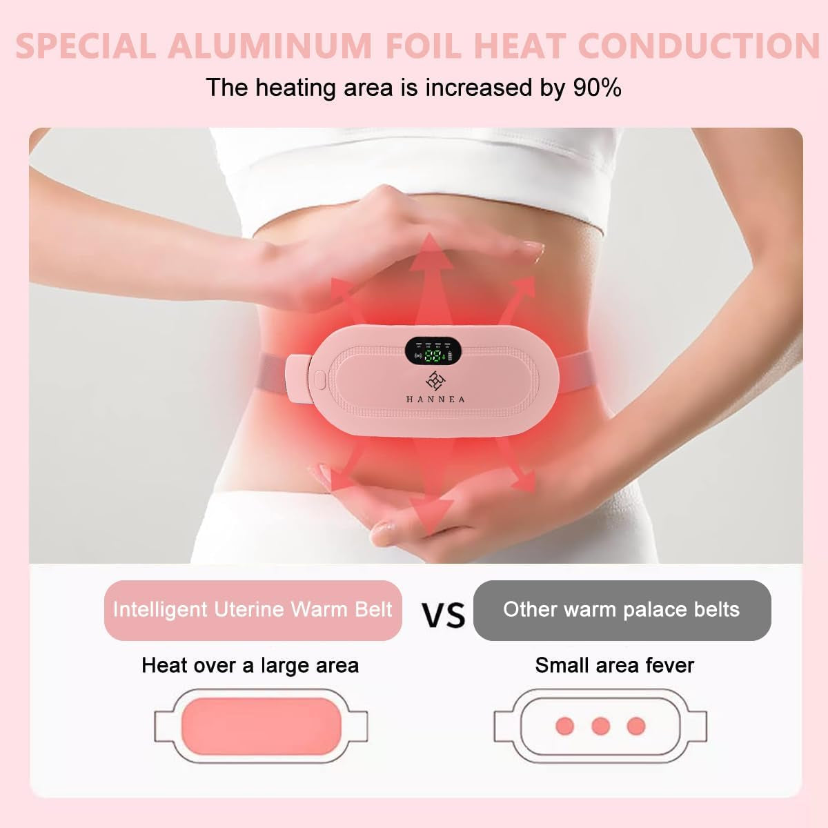 Electric Period Pain Relief Belt